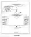 Fig. 34 - Methods and apparatus for communicating transmission backlog information