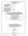 Fig. 35 - Methods and apparatus for communicating transmission backlog information