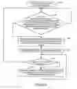Fig. 42 - Methods and apparatus for communicating transmission backlog information