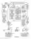 Fig. 45 - Methods and apparatus for communicating transmission backlog information