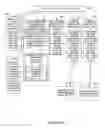 Fig. 47 - Methods and apparatus for communicating transmission backlog information