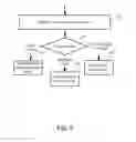 Fig. 06 - Methods and Apparatuses to Provide Multimedia Connections