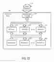 Fig. 22 - Methods and Apparatuses to Provide Multimedia Connections