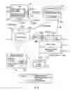 Fig. 05 - Communication system, apparatus and method for providing mobility management information