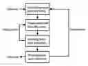 Fig. 01 - Method and an arrangement for avoiding unnecessary retransmissions