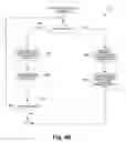 Fig. 16 - Seamless spanning tree upgrade of a linecard