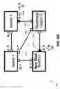 Fig. 19 - Seamless spanning tree upgrade of a linecard