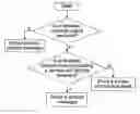 Fig. 01 - Method for detecting a wireless network signal