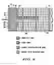 Fig. 03 - Method and apparatus for scheduling frequency selective and frequency diverse allocations in mobile communications systems