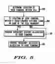 Fig. 05 - Method and apparatus for scheduling frequency selective and frequency diverse allocations in mobile communications systems