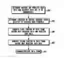 Fig. 01 - Method and apparatus for implementing spatial division multiple access (“SDMA”) to communicate user data and backhaul data with the same wireless time-frequency resources