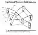 Fig. 01 - Interleaved wireless mesh network