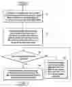 Fig. 01 - Method for allocating reverse traffic channels at the time of handoff in a cdma communication system