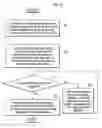 Fig. 04 - Method for allocating reverse traffic channels at the time of handoff in a cdma communication system