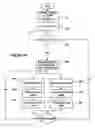 Fig. 06 - Communications terminal, a system and a method for internet/network telephony