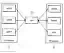 Fig. 01 - Nif device for sigtran protocol