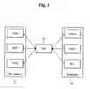 Fig. 02 - Nif device for sigtran protocol