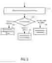 Fig. 06 - Systems and methods to provide communication connections