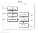 Fig. 03 - Apparatus and method for analyzing XHT protocol