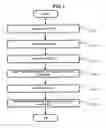 Fig. 04 - Apparatus and method for analyzing XHT protocol