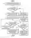 Fig. 01 - Method, medium, and system encoding and/or decoding audio data