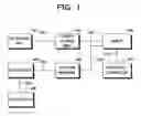 Fig. 02 - Method and apparatus for managing transmission and reception of data over a network
