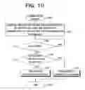 Fig. 10 - Method and apparatus for managing transmission and reception of data over a network