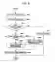 Fig. 06 - Method and apparatus for VoIP video communication