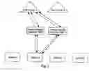Fig. 03 - Method and system for implementing backup based on session border controllers