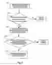 Fig. 04 - Method and system for implementing backup based on session border controllers