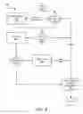 Fig. 07 - Apparatus, system, and method for decentralized data conversion
