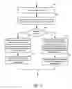 Fig. 12 - Systems and methods to arrange call back