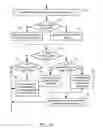 Fig. 13 - Systems and methods to arrange call back