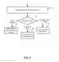 Fig. 06 - Systems and methods to manage a queue of people requesting real time communication connections