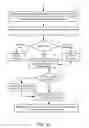 Fig. 11 - Systems and methods to manage a queue of people requesting real time communication connections