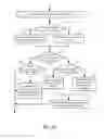 Fig. 13 - Systems and methods to manage a queue of people requesting real time communication connections