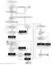 Fig. 09 - Media access layer processors for network communications