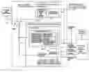 Fig. 01 - Methods of synchronizing subscriber stations to communications networks