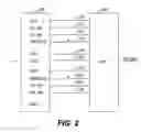 Fig. 03 - Serial media independent interface
