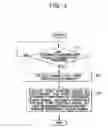 Fig. 04 - Synchronization system using at least one external office line signal and synchronization control method thereof