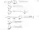 Fig. 07 - Method for code-alignment for DSSS signal processing