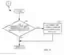 Fig. 11 - Method and apparatus for shot detection in video streaming