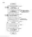 Fig. 05 - Multi-view video coding method and apparatus