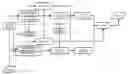 Fig. 01 - Error resilient mode decision in scalable video coding