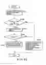 Fig. 52 - Moving picture coding and/or decoding systems, and variable-length coding and/or decoding system