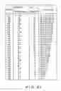 Fig. 40 - Moving picture coding and/or decoding systems, and variable-length coding and/or decoding system