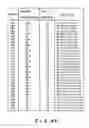 Fig. 42 - Moving picture coding and/or decoding systems, and variable-length coding and/or decoding system