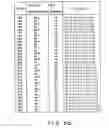 Fig. 43 - Moving picture coding and/or decoding systems, and variable-length coding and/or decoding system