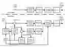 Fig. 01 - Resampling and picture resizing operations for multi-resolution video coding and decoding