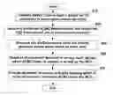 Fig. 01 - Wireless communication device employing interference-sensitive mode selection and associated methods
